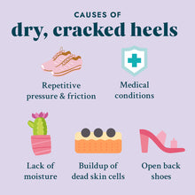 Load image into Gallery viewer, Voesh Heel Repair Duo
